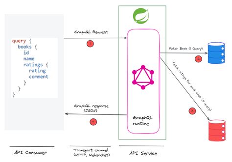 spring test graphql|graphql spring boot setup.